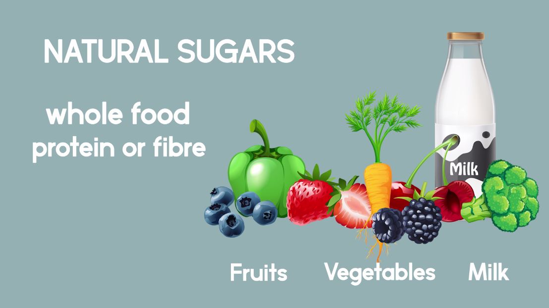 5 Shocking Signs You're Addicted to SUGAR!